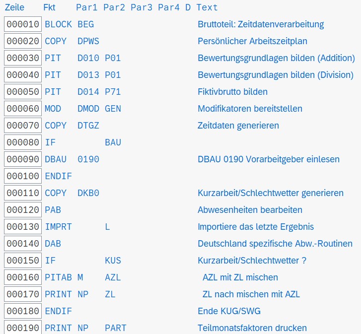 SAP Payroll Schema
