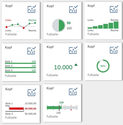 SAP Payroll KPIs im Payroll Control Centre (PCC)