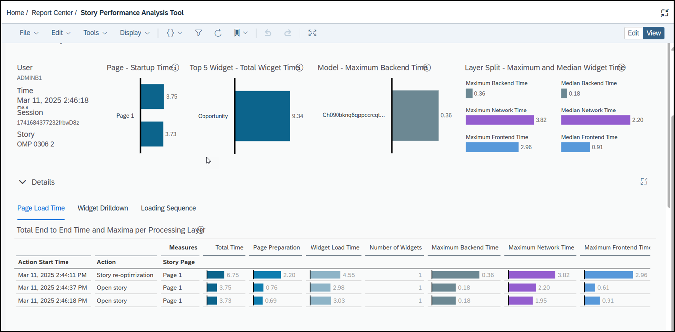 Story Performance Analysis Tool