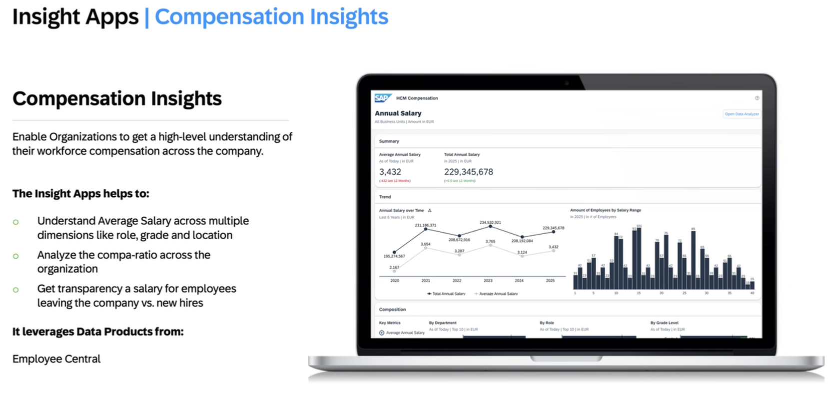 People Intelligence in der BDC