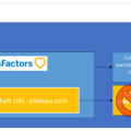 3rd Party Cookie Usage Deprecation für SAP SuccessFactos erklärt
